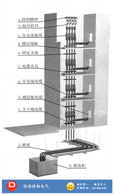 YFD-ZR-YJV o(h)ȼA(y)Ʒ֧|늾|S늾|S